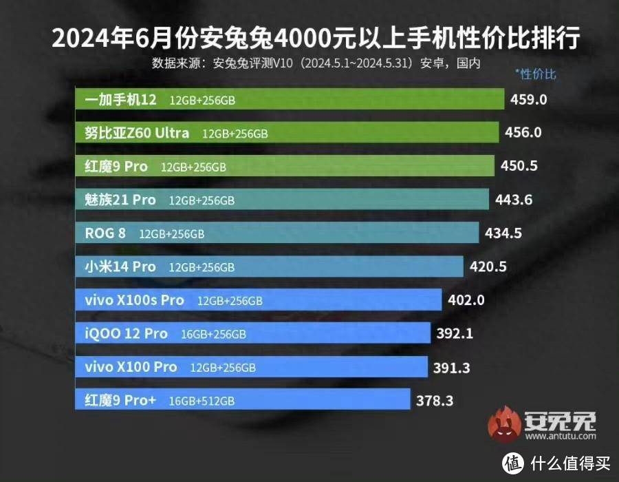 数码博主EDC，件件实用，快来看看自己都有吗？