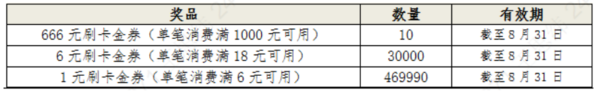 农业银行 8月银行消费节活动