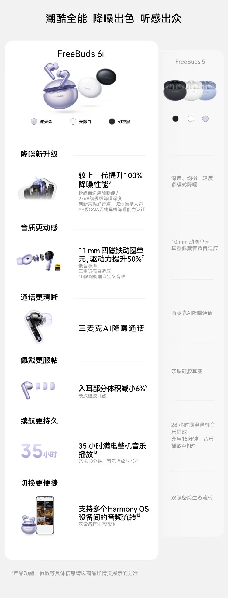 华为 FreeBuds 6i 联名泡泡玛特，27dB 旗舰级降噪
