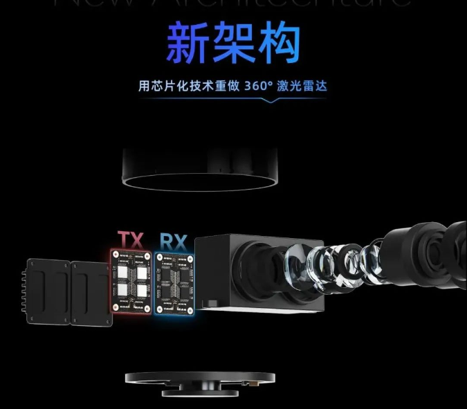 L4自动驾驶需求迭代，360°激光雷达也要进入芯片化时代