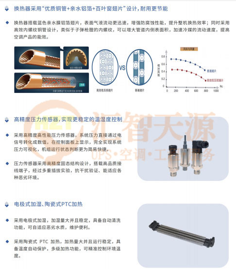 绿色革命来袭，机房精密空调设计新趋势！