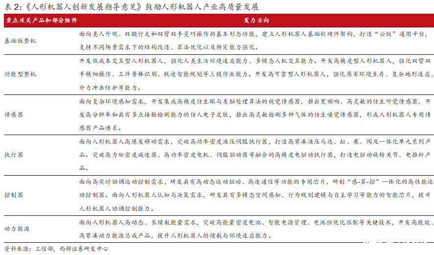 洞察：人形机器人传感器产业链概览
