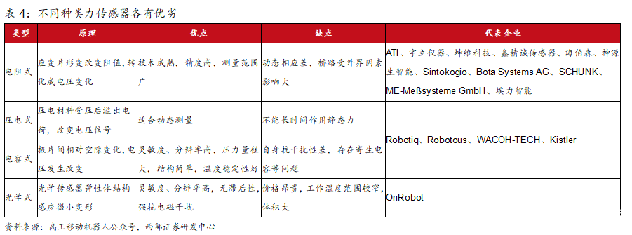 洞察：人形机器人传感器产业链概览