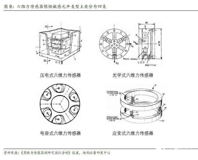 洞察：人形机器人传感器产业链概览