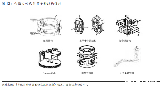 洞察：人形机器人传感器产业链概览