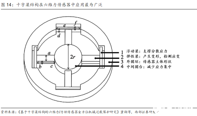 洞察：人形机器人传感器产业链概览
