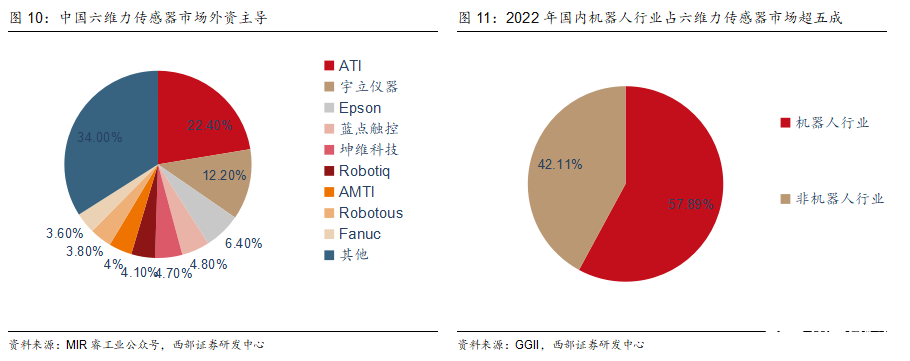 洞察：人形机器人传感器产业链概览