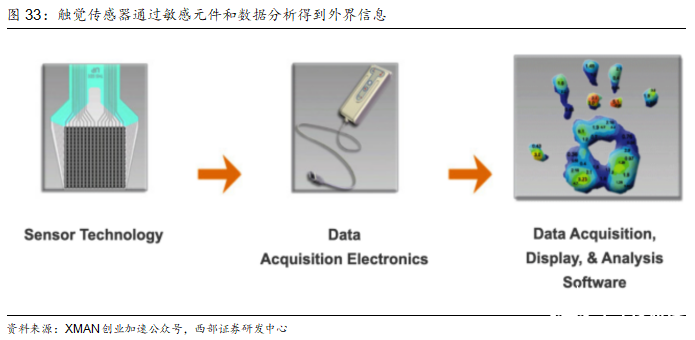 洞察：人形机器人传感器产业链概览