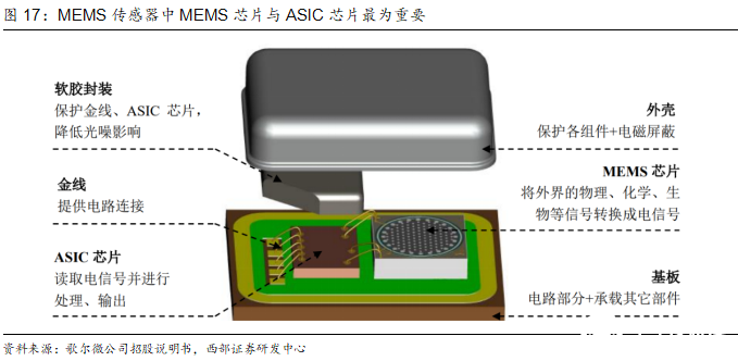 洞察：人形机器人传感器产业链概览