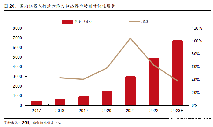 洞察：人形机器人传感器产业链概览