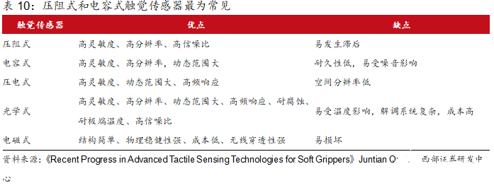 洞察：人形机器人传感器产业链概览