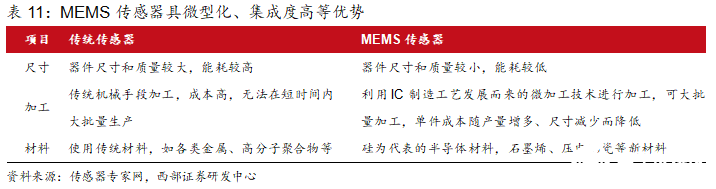 洞察：人形机器人传感器产业链概览