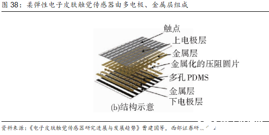 洞察：人形机器人传感器产业链概览
