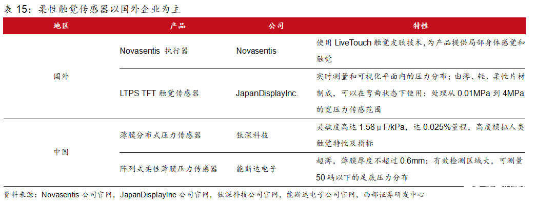 洞察：人形机器人传感器产业链概览