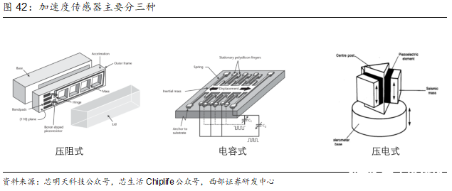 洞察：人形机器人传感器产业链概览