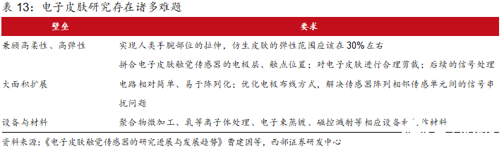 洞察：人形机器人传感器产业链概览