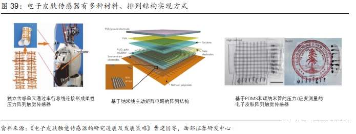 洞察：人形机器人传感器产业链概览