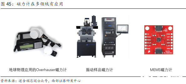 洞察：人形机器人传感器产业链概览