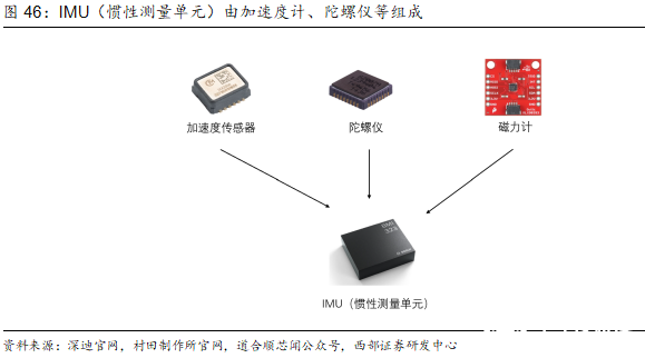洞察：人形机器人传感器产业链概览