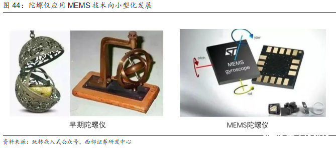 洞察：人形机器人传感器产业链概览