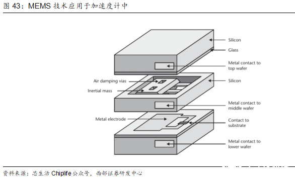 洞察：人形机器人传感器产业链概览