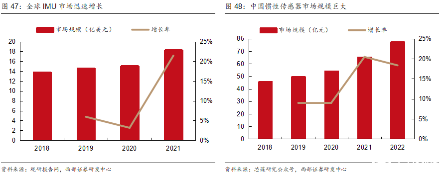 洞察：人形机器人传感器产业链概览