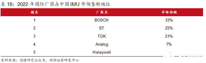 洞察：人形机器人传感器产业链概览