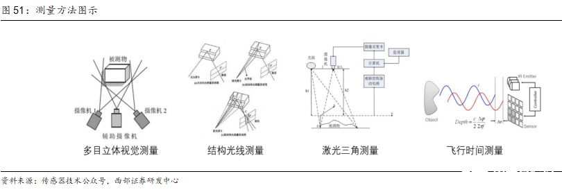 洞察：人形机器人传感器产业链概览