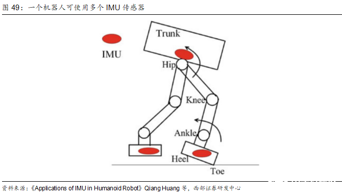 洞察：人形机器人传感器产业链概览