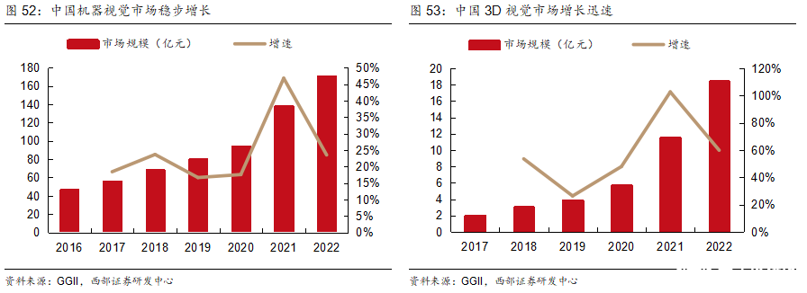 洞察：人形机器人传感器产业链概览