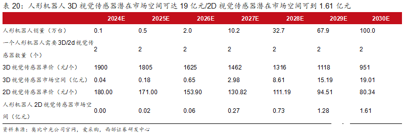 洞察：人形机器人传感器产业链概览
