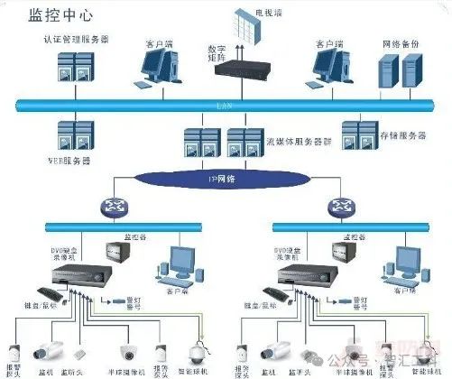 如何解决PLC远程模块系统内部干扰问题？